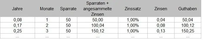Die Zinsformel lautet Sparrate angesammelte Zinsen Zinssatz 12 Du - фото 11