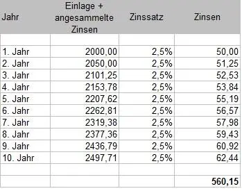 Im Internet finden sich Seiten wo Du Angebote von Banken vergleichen kannst - фото 7