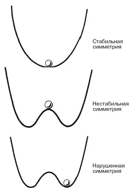 Рис Э6 Нарушение магнитной симметрии изображенное на рисунке Э5 можно - фото 61