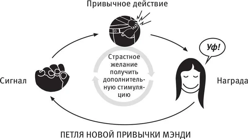 Минут тридцать они тренировались в кабинете после чего Мэнди отправилась домой - фото 23