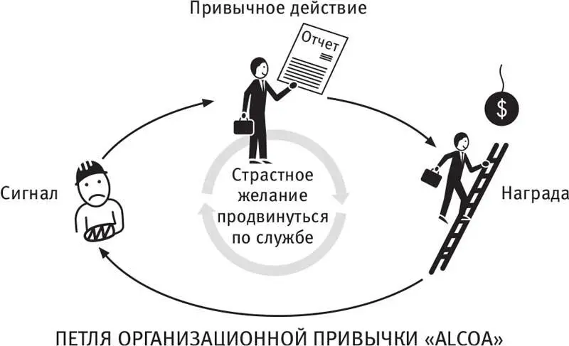 По мере изменения привычных моделей поведения в сфере безопасности стали - фото 27