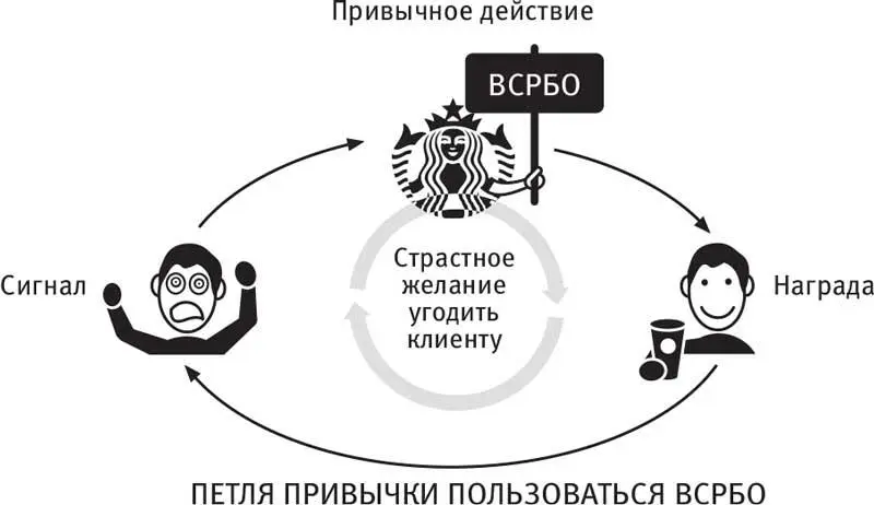 Starbucks разработала десятки программ поведения которыми пользуются - фото 30