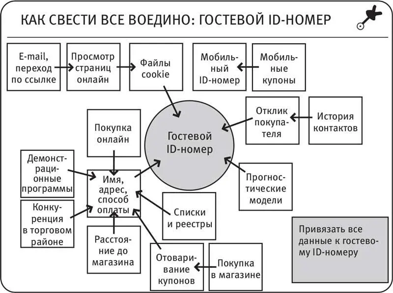 Проблема с этими сведениями заключается в том что без статистической обработки - фото 33