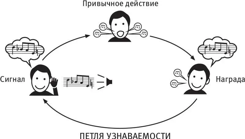 В некотором смысле Arista и радиоведущие столкнулись с той же проблемой что - фото 34