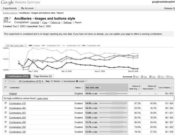 Puc 5 GoogleWebsiteOptimizer позволяет настроить простой тест для - фото 17