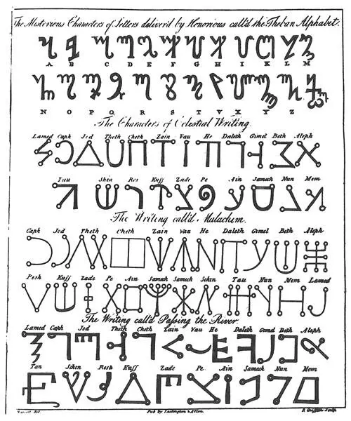 Wie man auf der Abbildung sieht wurden auch hier die jeweiligen Buchstaben - фото 12