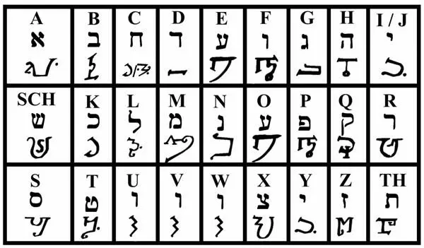 Wenn man sich die Buchstaben anschaut erkennt man wieder sehr klar dass sie - фото 16