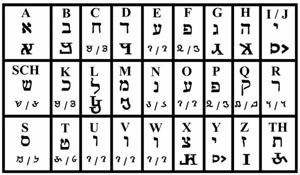 Diese Buchstaben findet man dann auch z B transkribiert als - фото 13