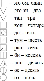 Как ты наверное уже понял некоторые символы переплетаются с языковыми - фото 2