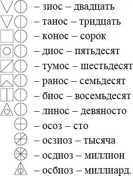 Остальное я думаю ты сможешь понять по мере необходимости и здравого - фото 3