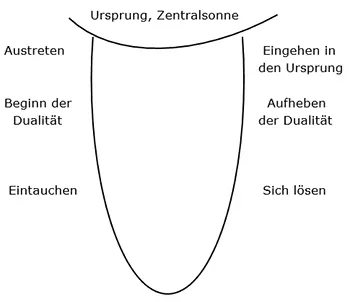Abstieg in die Materie Verstrickungen Ihr werdet Euch nun fragen was denn - фото 1