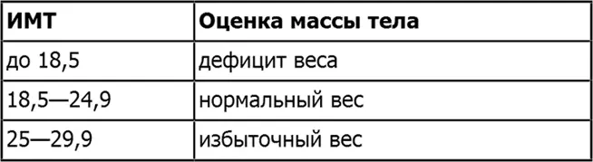 Эта градация была разработана в результате многочисленных исследований влияния - фото 1