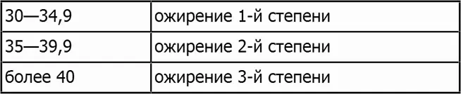 Эта градация была разработана в результате многочисленных исследований влияния - фото 2