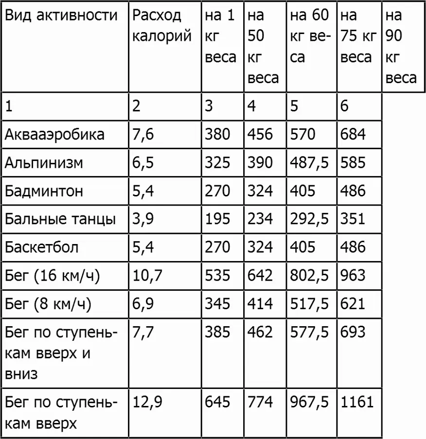 Новая фигура через 2 недели Сжигающие жиры напитки Разгоняющая метаболизм еда Антицеллюлитные самомассажи и обертывания - фото 3
