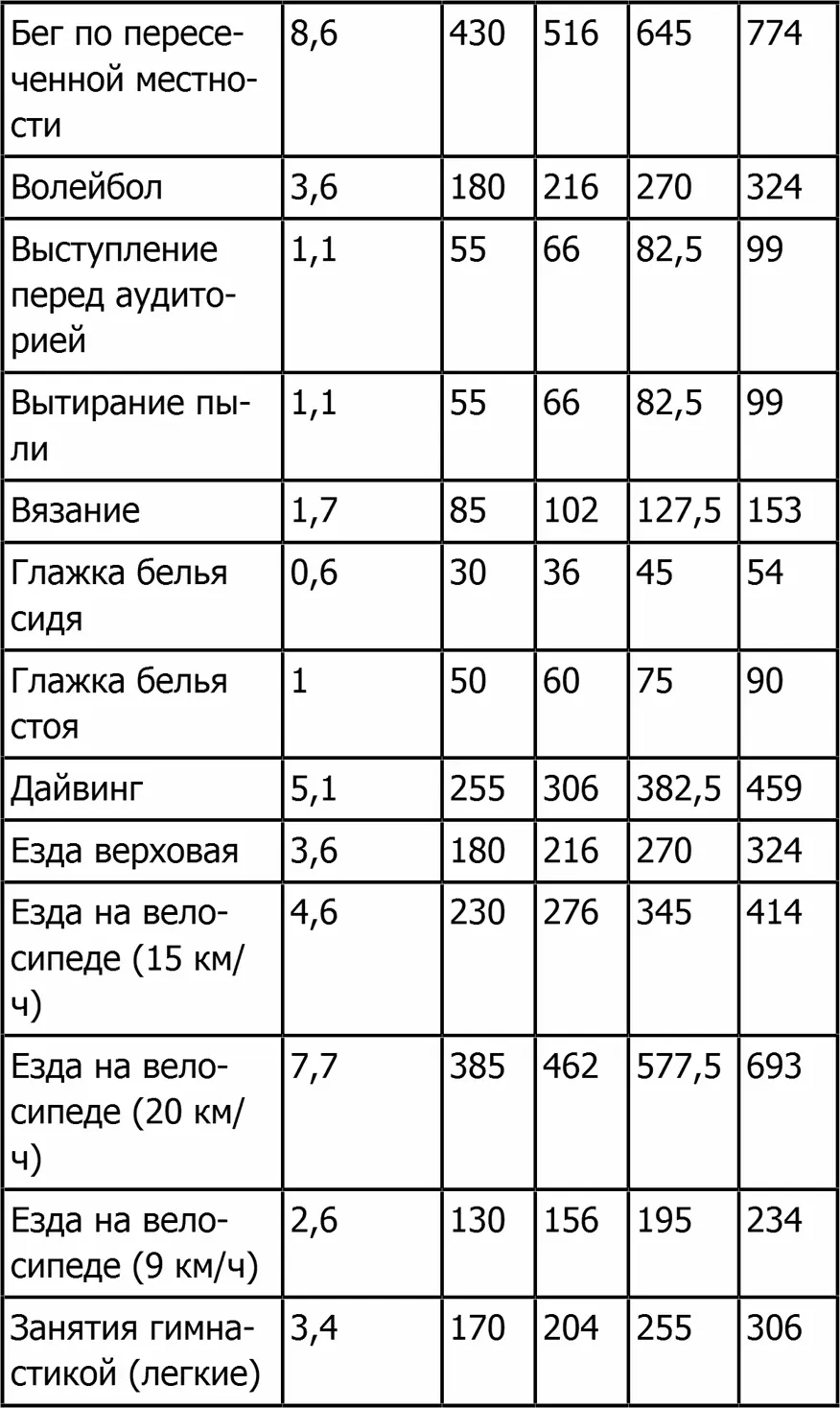Новая фигура через 2 недели Сжигающие жиры напитки Разгоняющая метаболизм еда Антицеллюлитные самомассажи и обертывания - фото 4