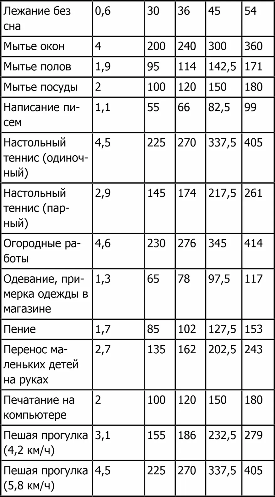 Новая фигура через 2 недели Сжигающие жиры напитки Разгоняющая метаболизм еда Антицеллюлитные самомассажи и обертывания - фото 5