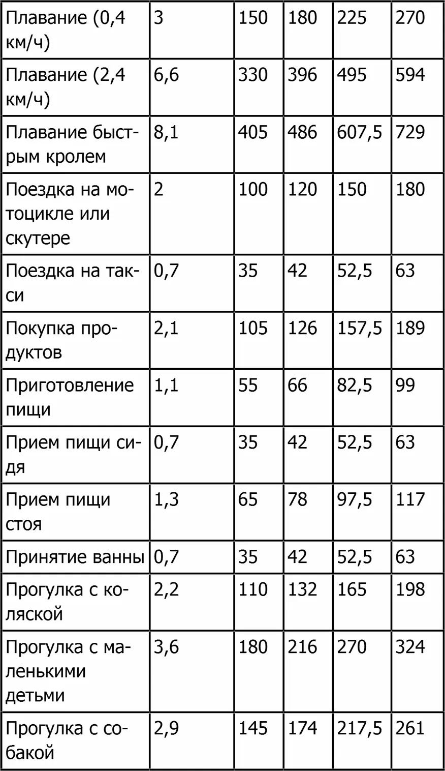 Новая фигура через 2 недели Сжигающие жиры напитки Разгоняющая метаболизм еда Антицеллюлитные самомассажи и обертывания - фото 6