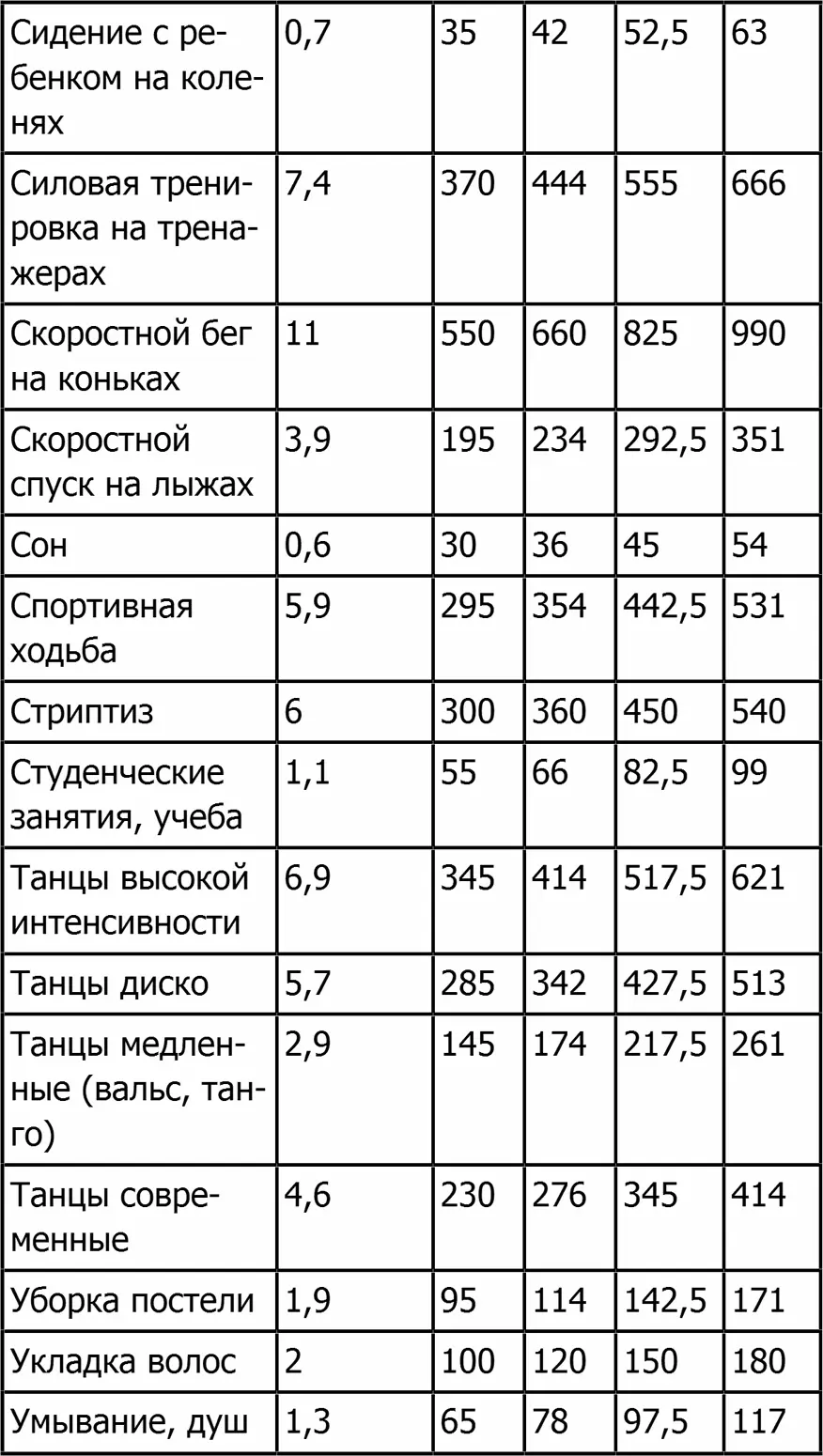 Для того чтобы терять вес нужно создать дефицит калорий Как упоминалось - фото 8