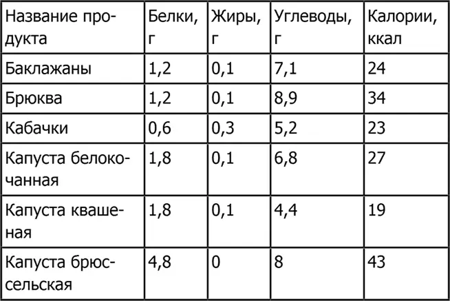 Фрукты бахчевые ягоды - фото 11