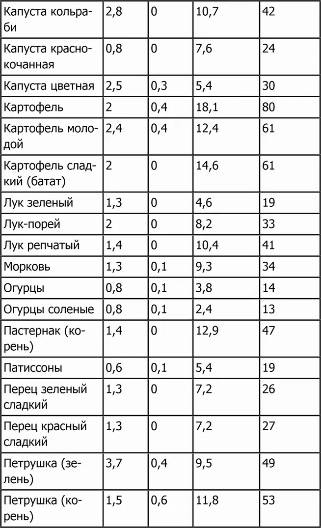 Фрукты бахчевые ягоды - фото 12