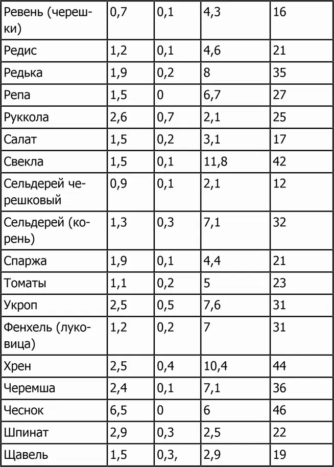 Фрукты бахчевые ягоды Фрукты сушеные - фото 13