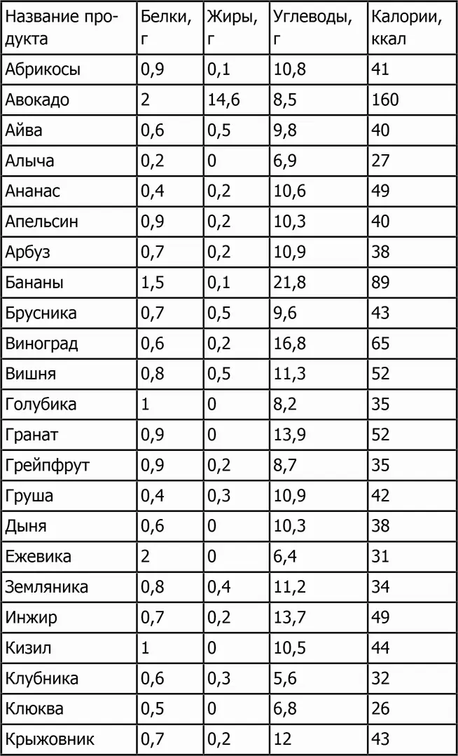 Фрукты сушеные П - фото 14
