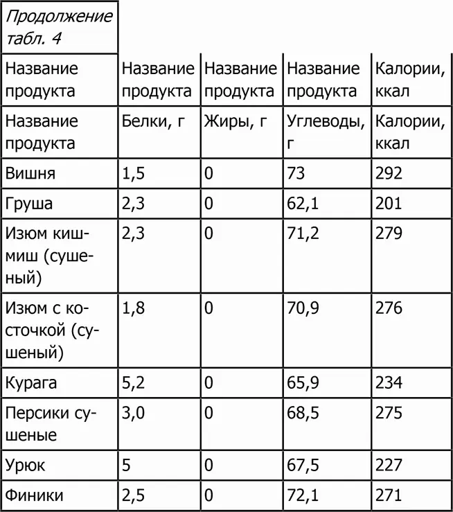 Плодоовощные консервы соки - фото 17