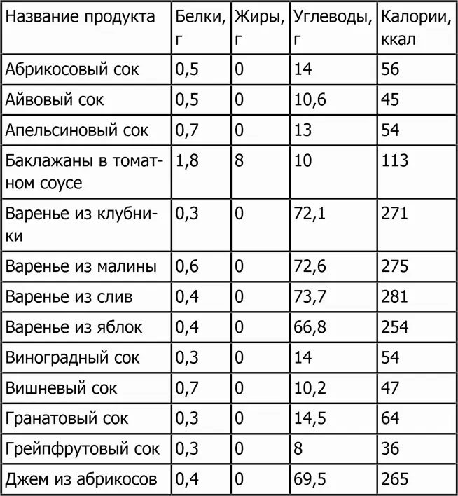 Новая фигура через 2 недели Сжигающие жиры напитки Разгоняющая метаболизм еда Антицеллюлитные самомассажи и обертывания - фото 19