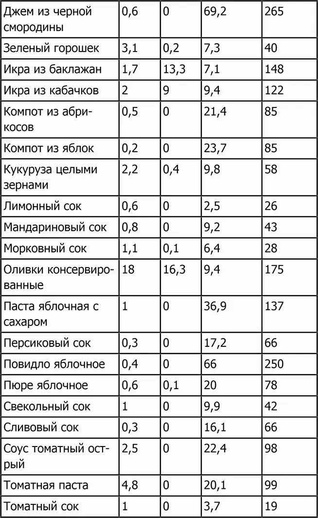 Орехи и семечки Грибы - фото 20
