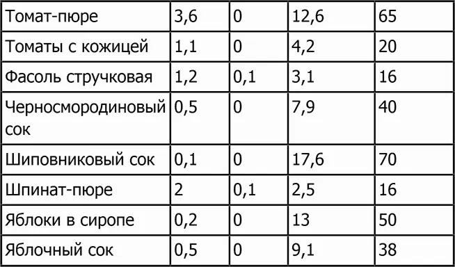 Орехи и семечки Грибы - фото 21