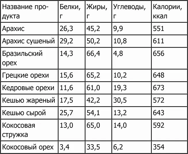 Грибы Бобовые - фото 22