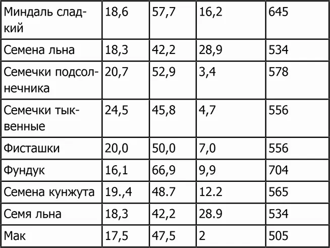 Грибы Бобовые - фото 23