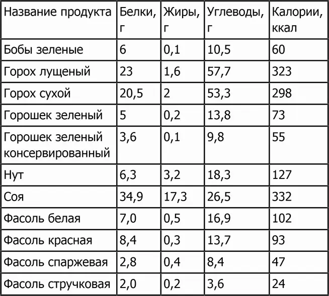 Зерновые Крупы - фото 26