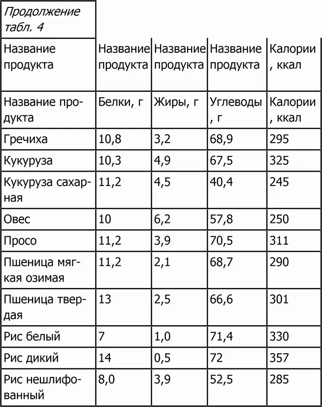Крупы Каши готовые - фото 28