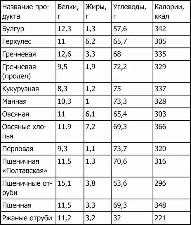 Каши готовые Изделия из муки - фото 30