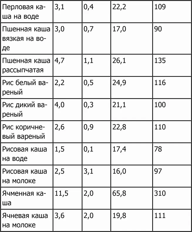 Новая фигура через 2 недели Сжигающие жиры напитки Разгоняющая метаболизм еда Антицеллюлитные самомассажи и обертывания - фото 33