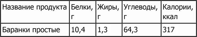 Другие продукты - фото 34