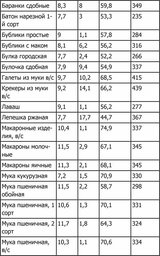 Другие продукты - фото 35