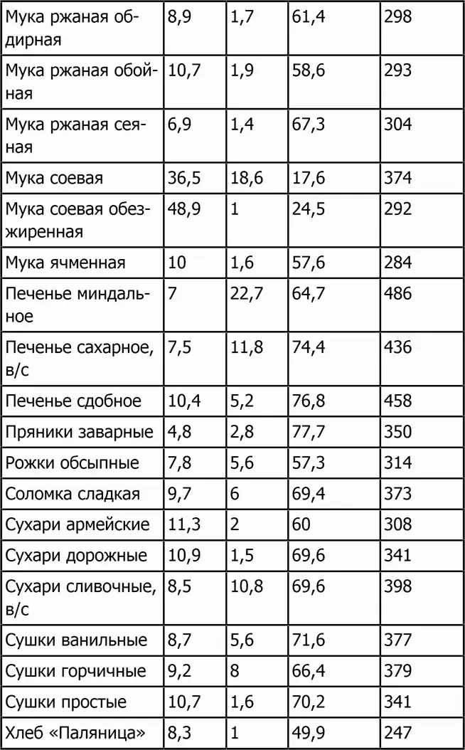 Другие продукты Кондитерские изделия - фото 36