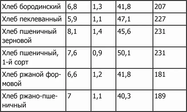 Другие продукты Кондитерские изделия - фото 37