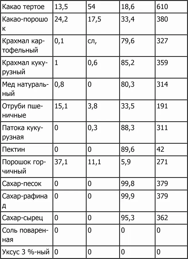 Кондитерские изделия Молочные продукты - фото 39