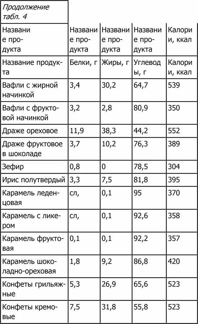 Молочные продукты - фото 40