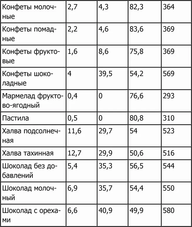 Молочные продукты - фото 41