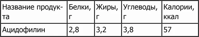 Новая фигура через 2 недели Сжигающие жиры напитки Разгоняющая метаболизм еда Антицеллюлитные самомассажи и обертывания - фото 42