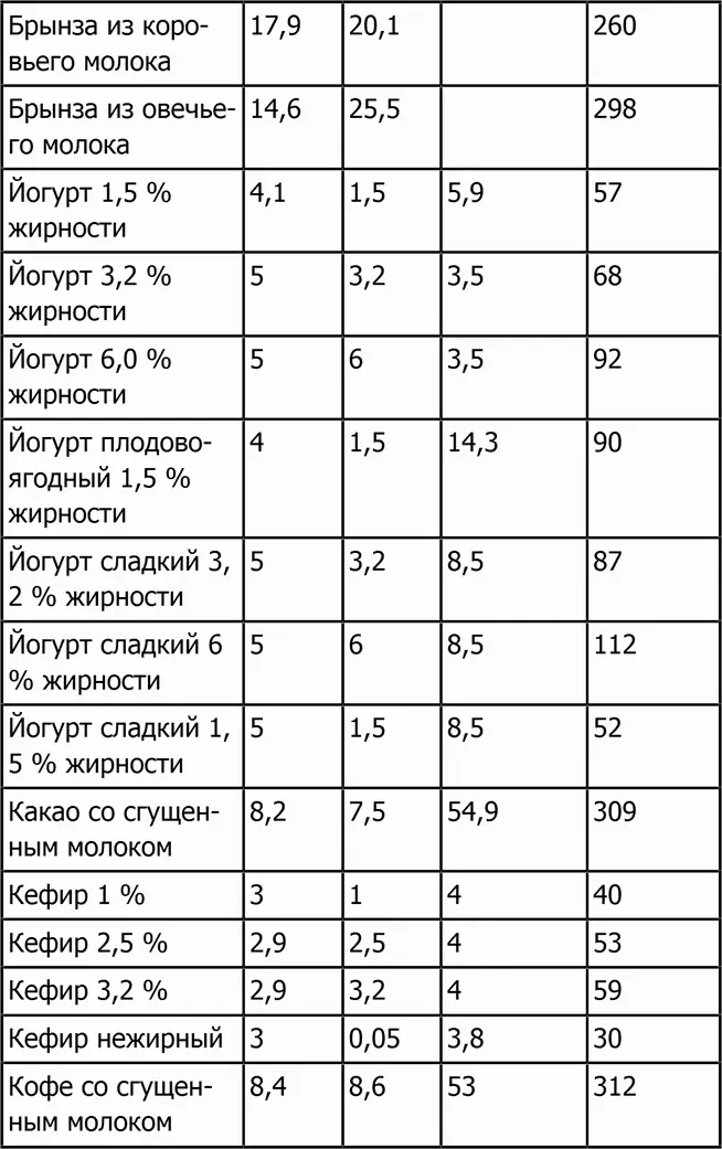 Новая фигура через 2 недели Сжигающие жиры напитки Разгоняющая метаболизм еда Антицеллюлитные самомассажи и обертывания - фото 43