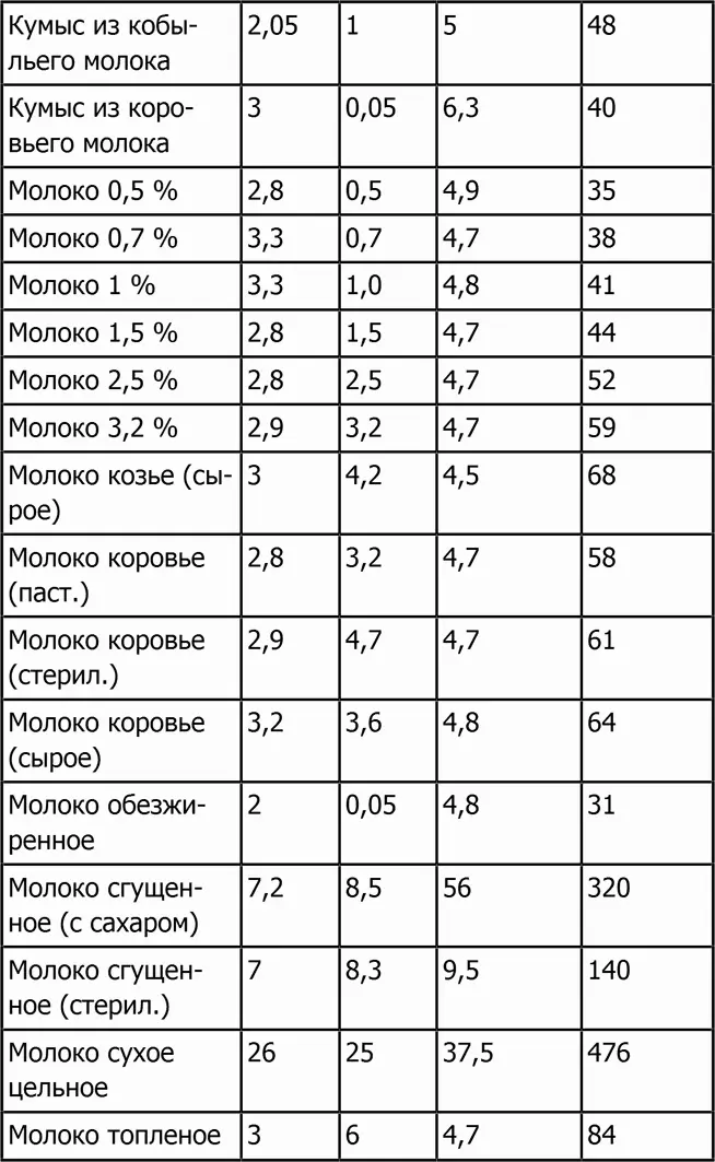Мясные продукты - фото 44
