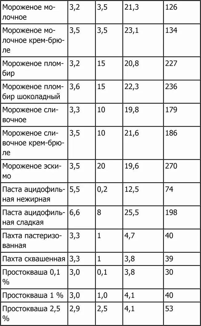 Мясные продукты - фото 45