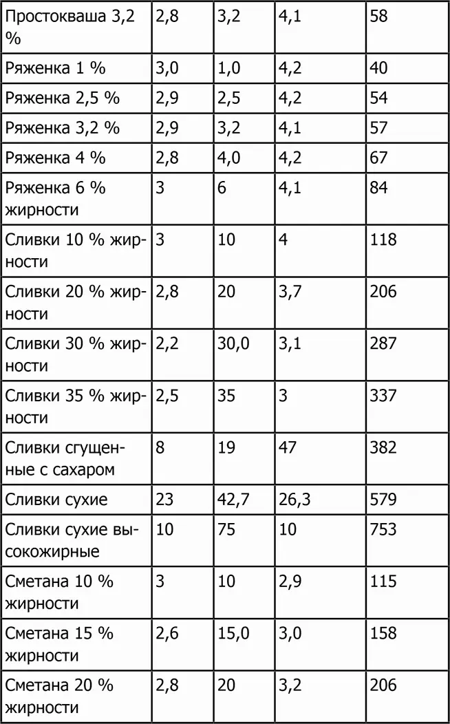 Мясные продукты - фото 46