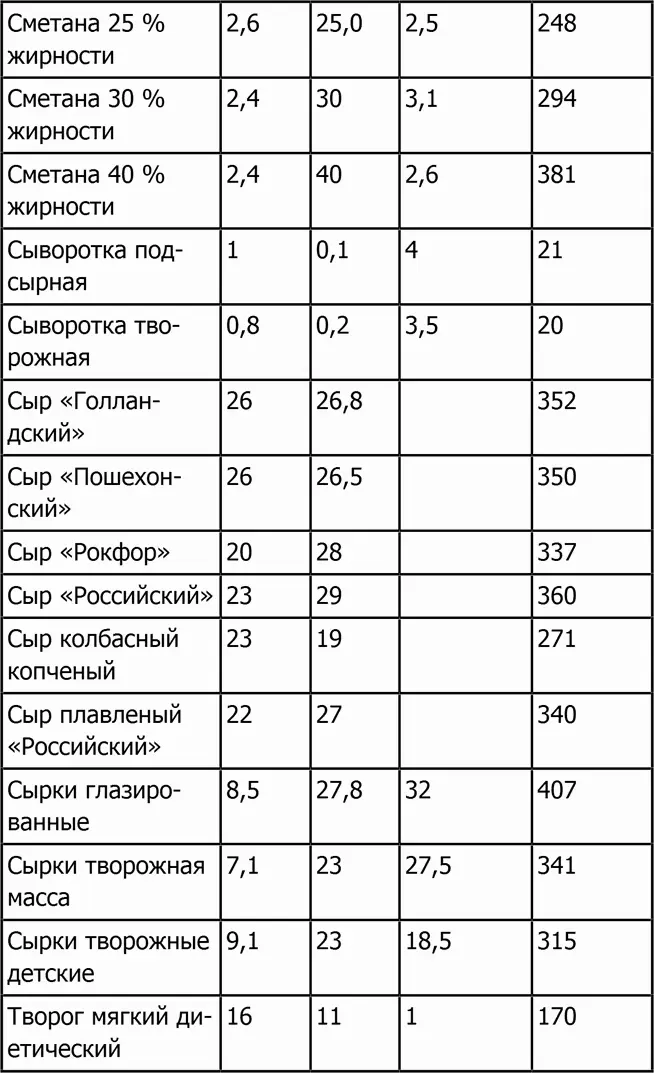 Мясные продукты - фото 47