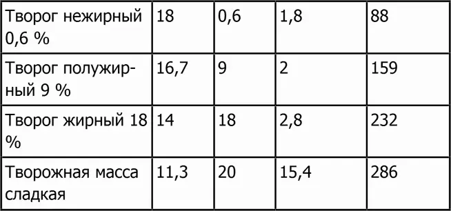 Мясные продукты - фото 48
